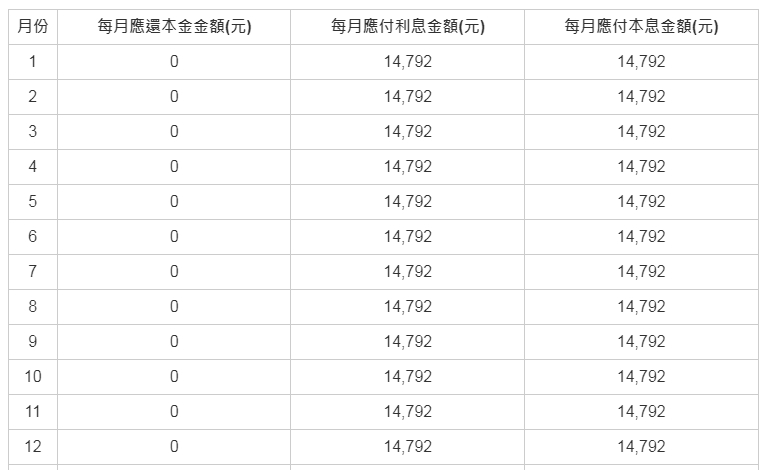 新青安房貸