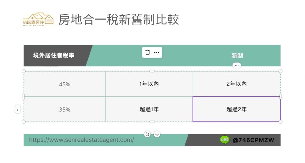 房地合一稅新舊制比較